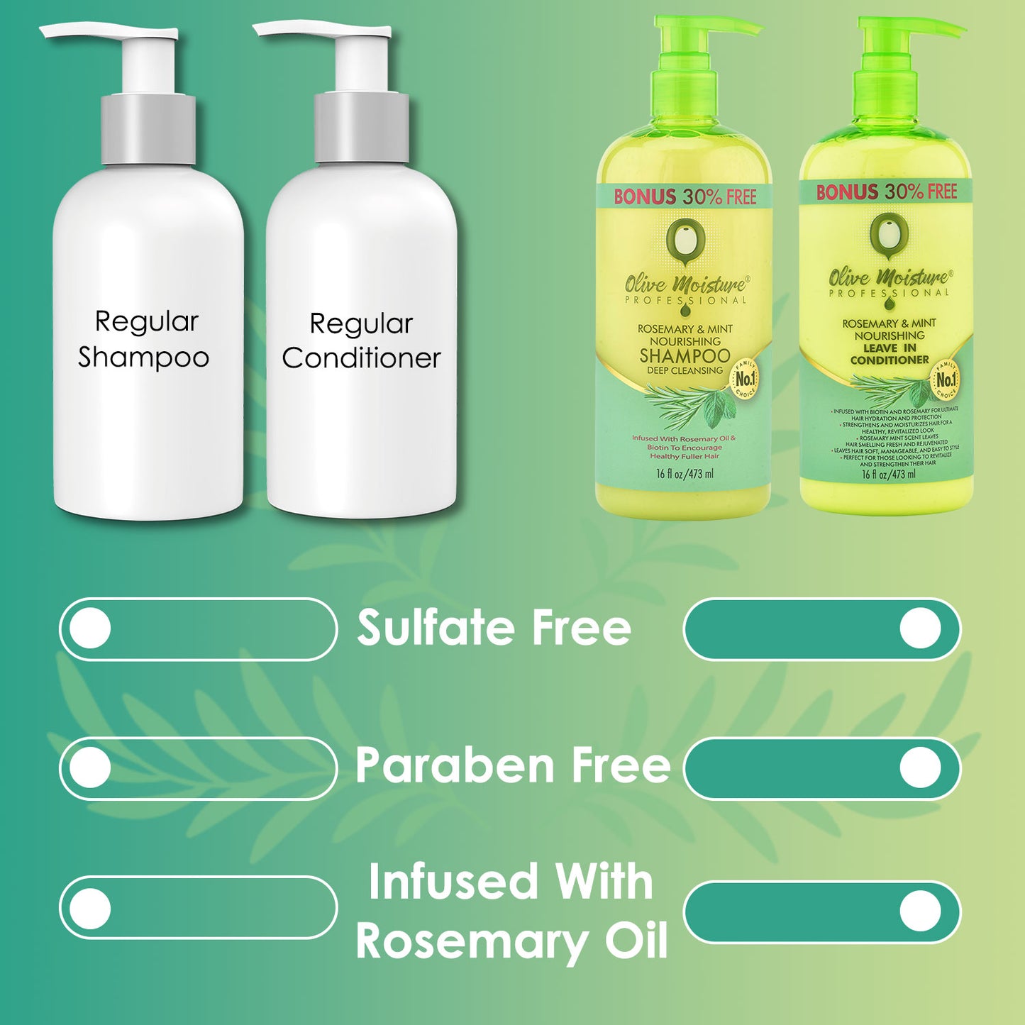 Olive Moisture Professional Rosemary And Mint Nourishing Shampoo
