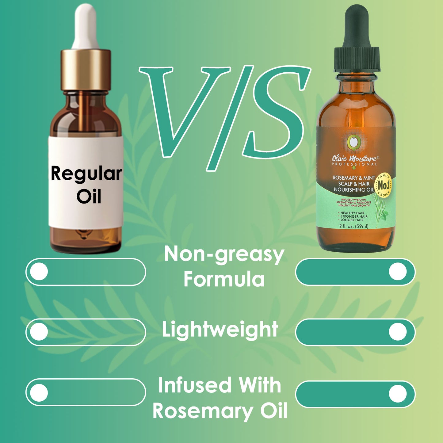 Olive Moisture Professional Rosemary And Mint Scalp And Hair Nourishing Oil